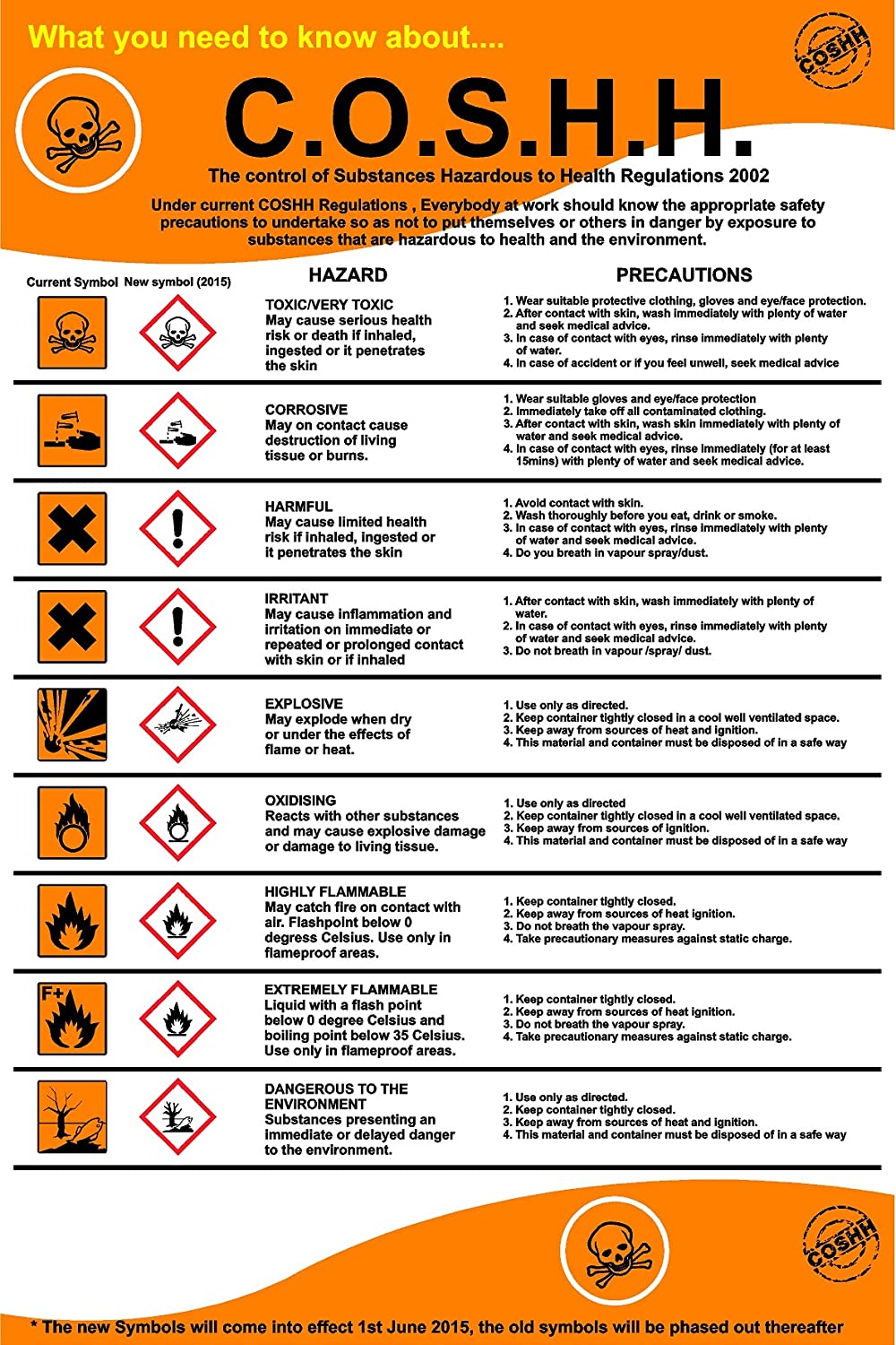 Coshh Regulations Storage Of Chemicals At Elaine Paulson Blog