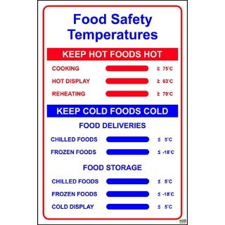 Picture of Food Safety Temperatures Sign