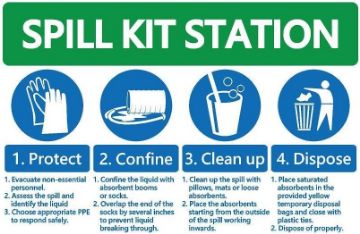 Picture of Spill kit station protect confine clean up dispose safety sign - Self adhesive sticker (200mm x 150mm